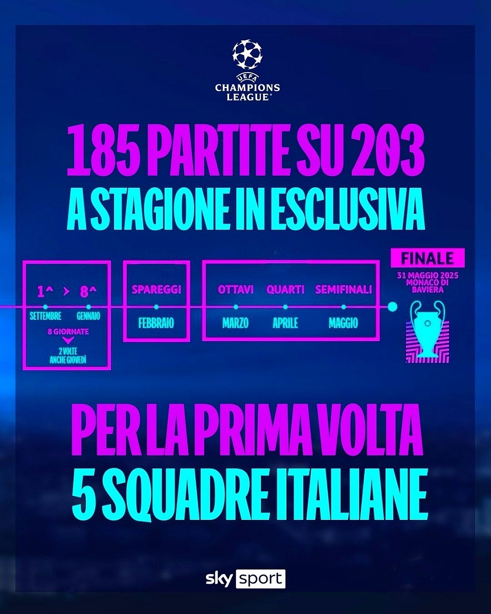 La nuova UEFA Champions League. Più squadre, più calcio, più spettacolo. Ti aspettiamo in negozio!